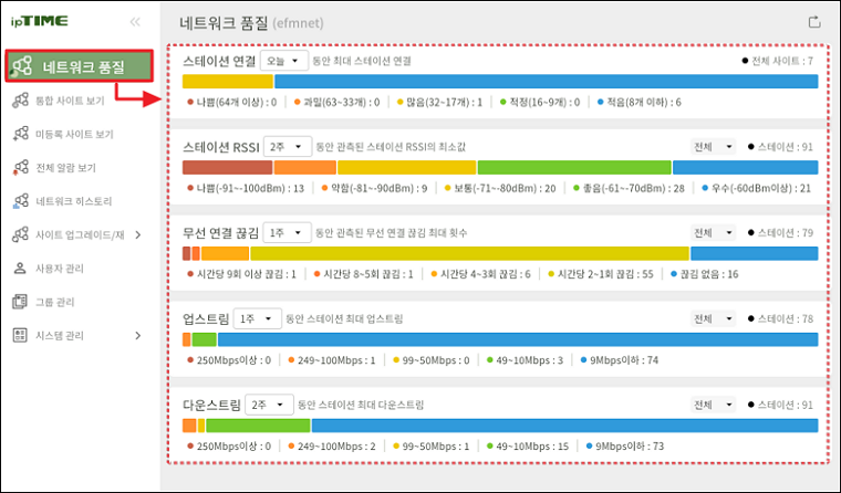 네트워크 품질 대시보드