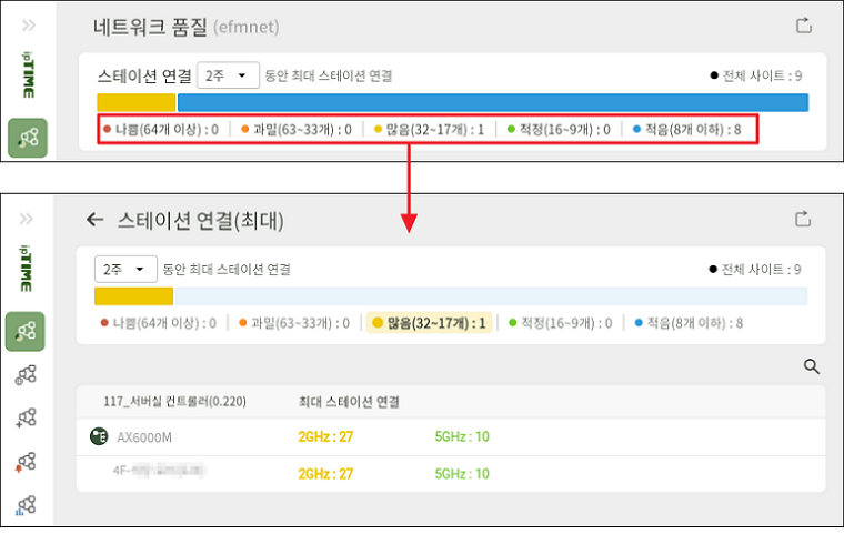스테이션 연결 지표