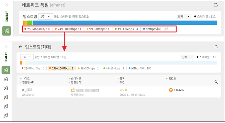 업스트림 지표