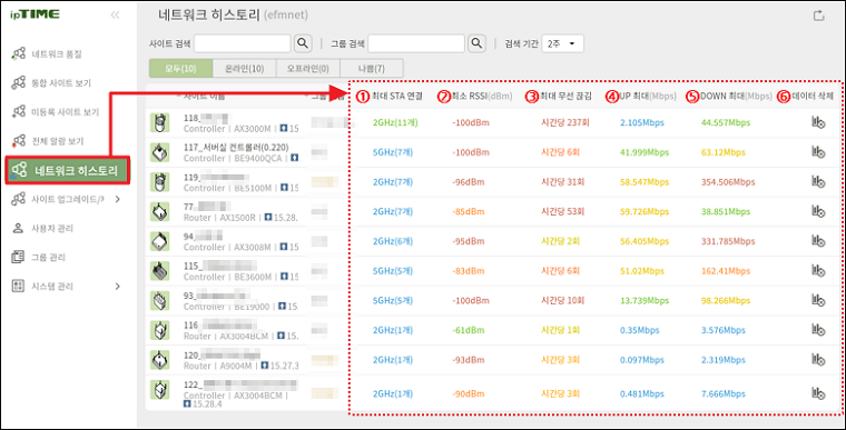 네트워크 히스토리