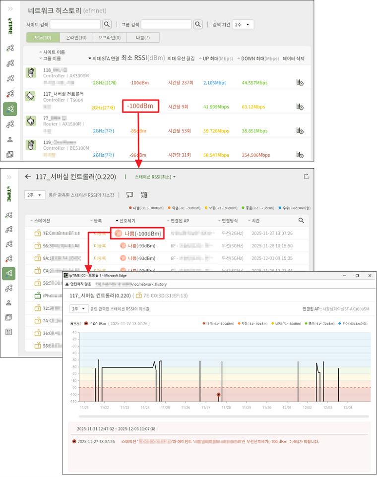 최소 RSSI 그래프