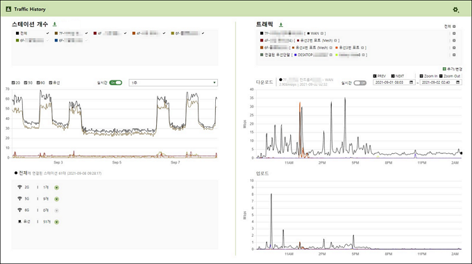Traffic History 화면