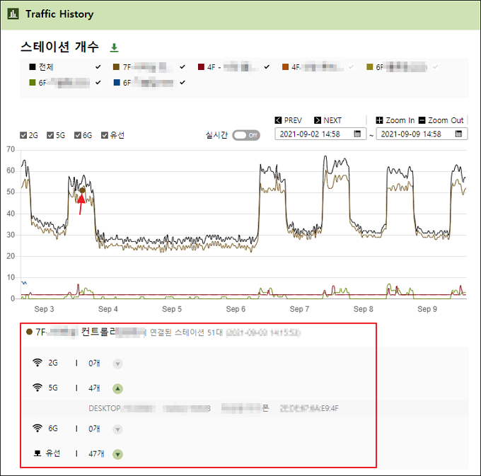 지점별 스테이션 수