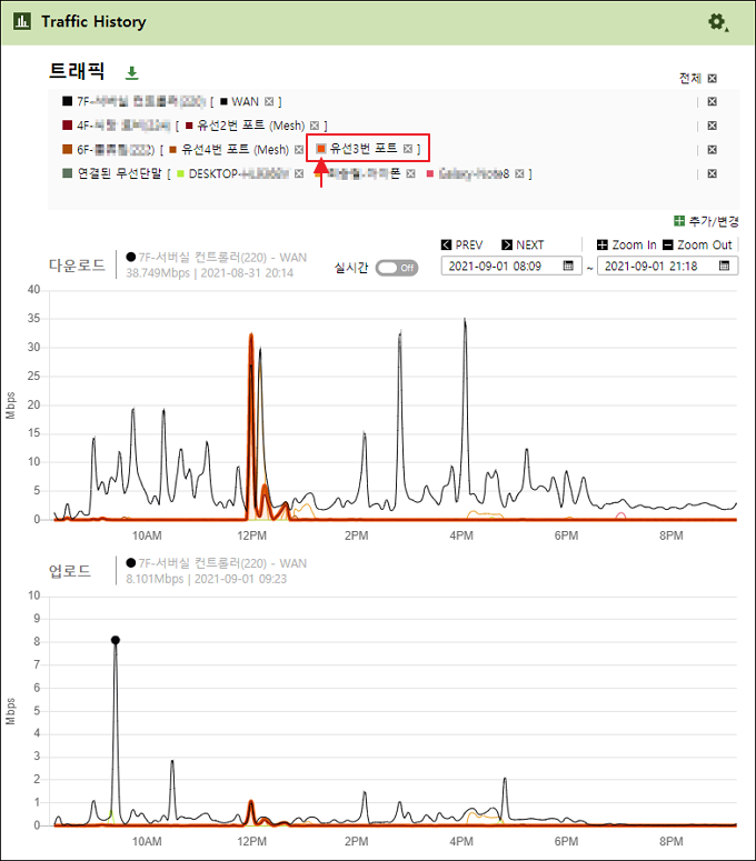 그래프 선 강조
