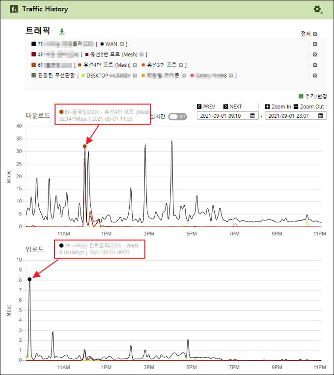 지점별 상세 정보