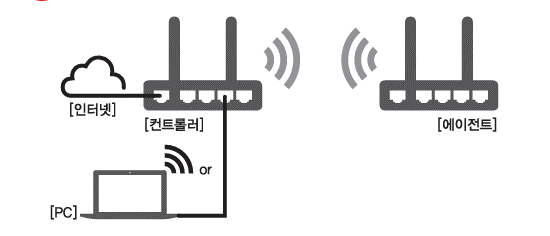 무선 에이전트 구성
