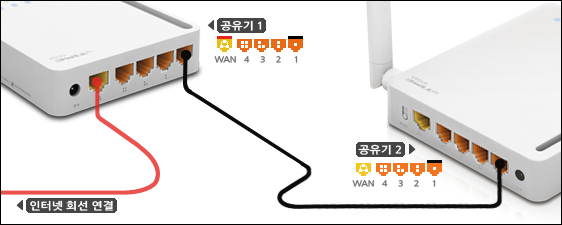 메인 공유기 LAN과 스위치 공유기 LAN 연결