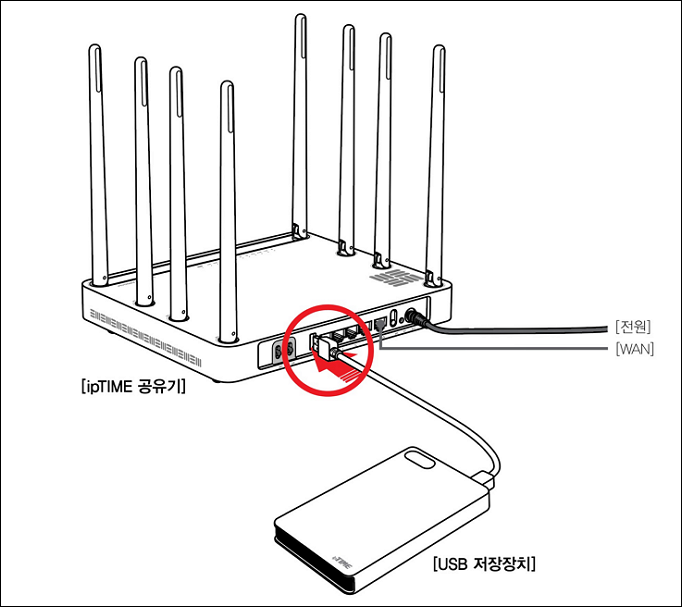 공유기 USB 포트에 저장장치 연결