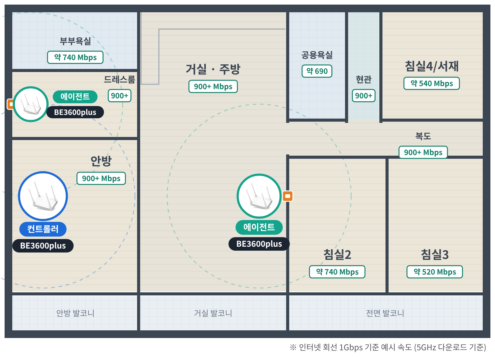유선 백홀 · 500Mbps 이상 배치도