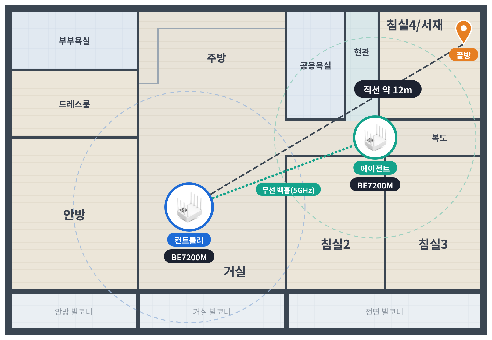 전용 135㎡형 공유기 배치