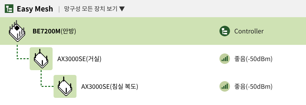 무선 백홀 · 300Mbps 이상 예상 속도