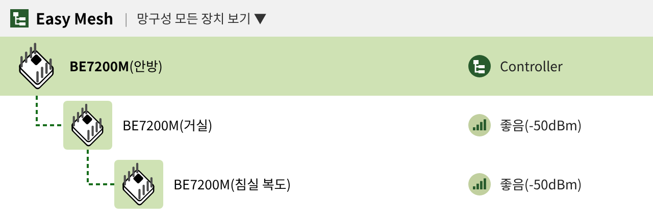 무선 백홀 · 약 500Mbps 예상 속도